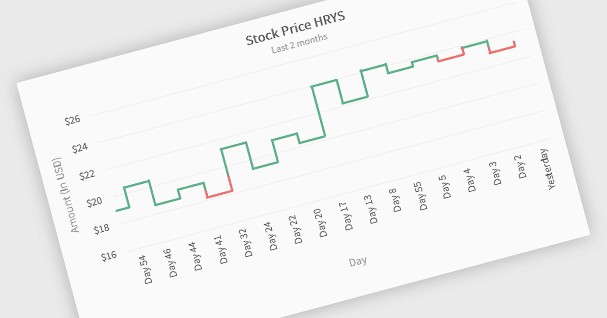 Illustrate Market Trends with Visual Precision
