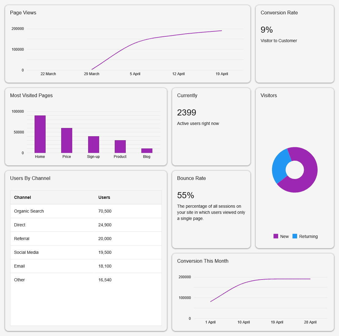 Kendo UI Angular UI Layout and Design Controls 제품 이미지