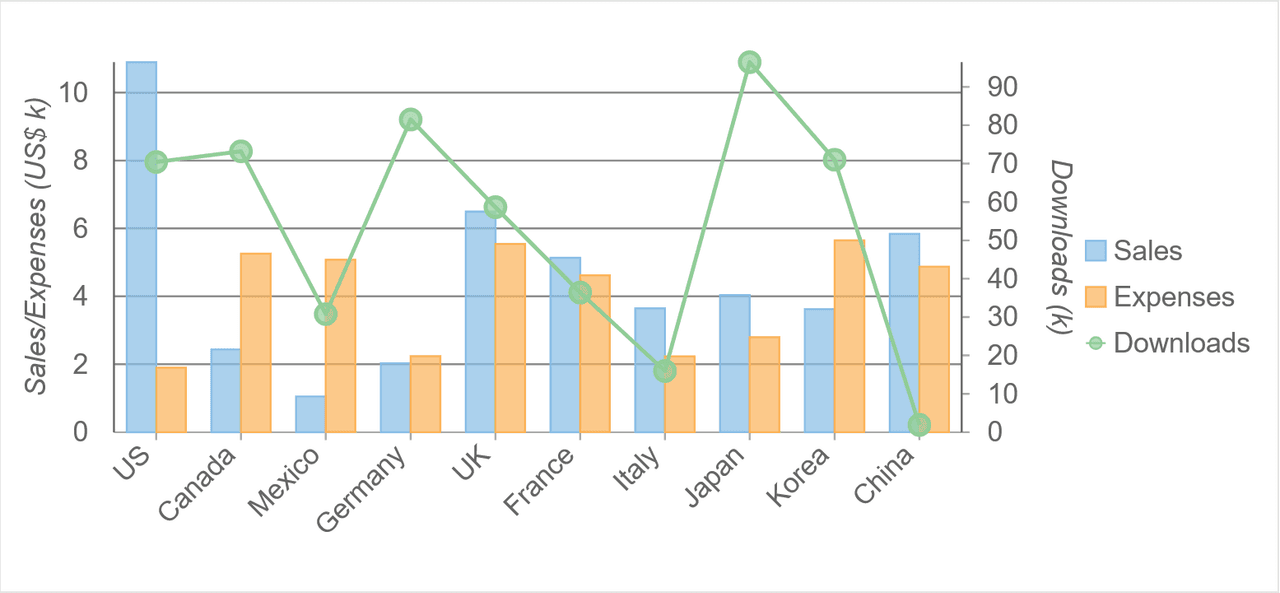 Wijmo Web Components Chart (FlexChart) product image Wijmo Web Components Chart (FlexChart) product image