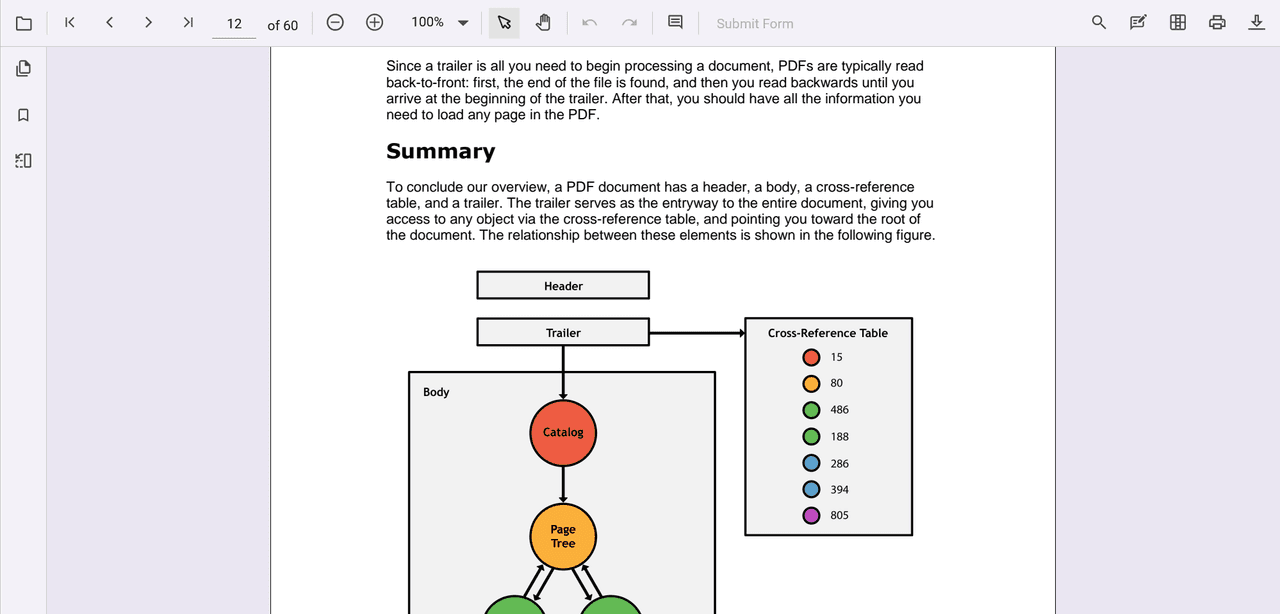 Syncfusion .NET MAUI PDF Viewer 產品圖片