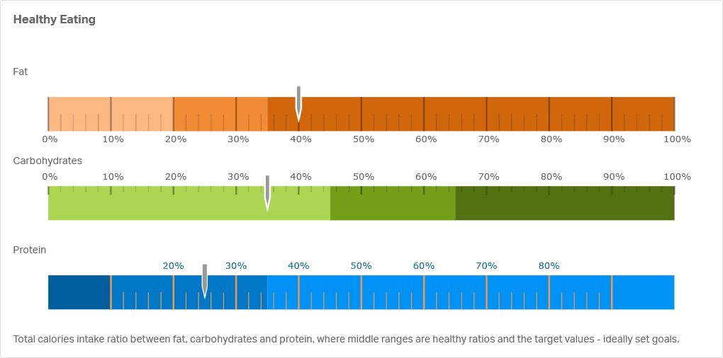 Infragistics Ultimate UI for ASP.NET Core Gauges product image