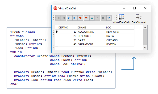 VirtualDataSet