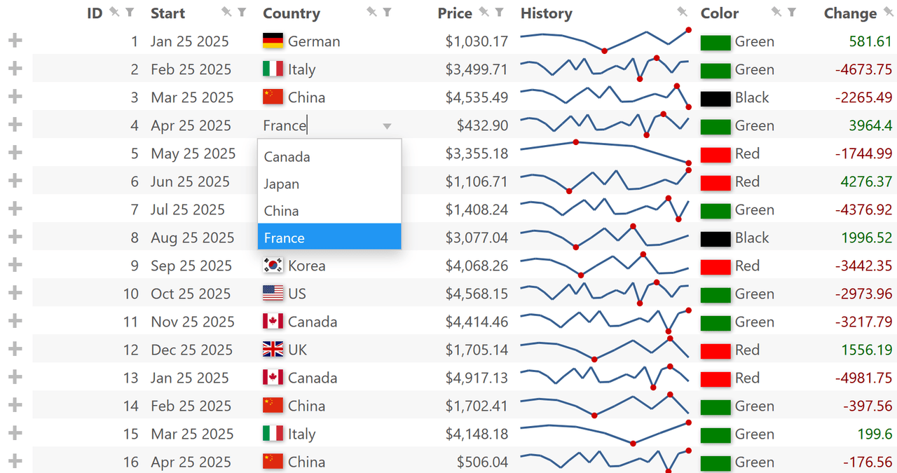 ComponentOne ASP.NET Core Data Editors product image ComponentOne ASP.NET Core Data Editors product image