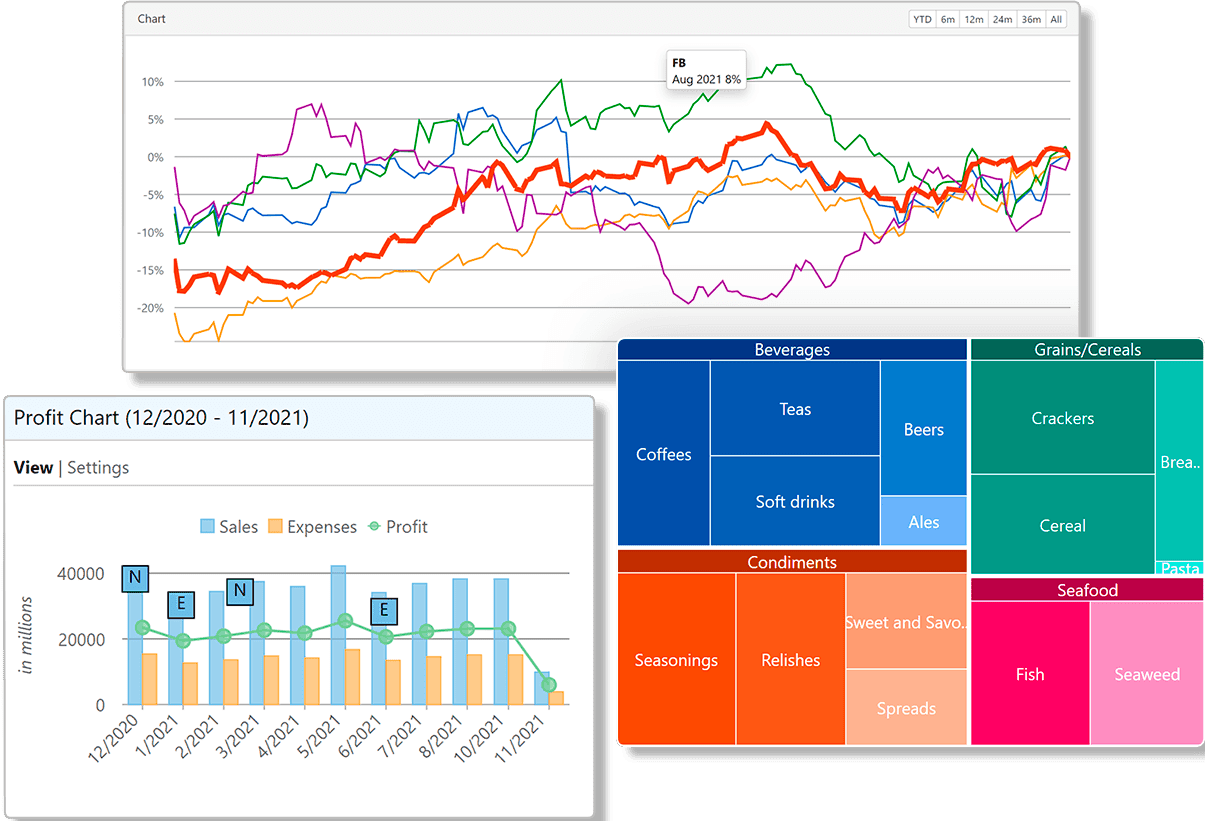 ComponentOne Blazor Charts product image