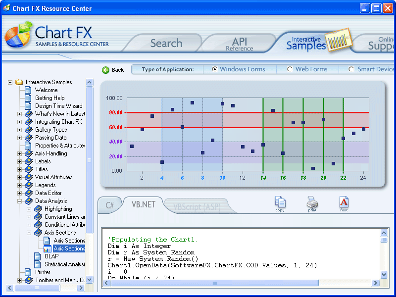 Apply specific labels, fonts, colors, grids and backgrounds to particular sections of your axes.