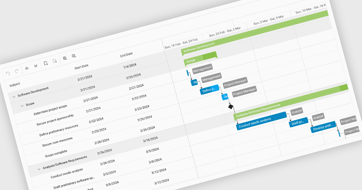 Visualize Seus Objetivos de Projeto com Gráficos de Gantt