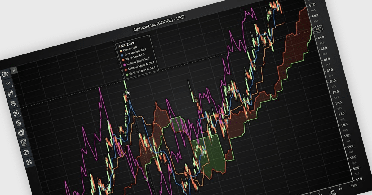 Identify Trends Faster with Chart Indicators