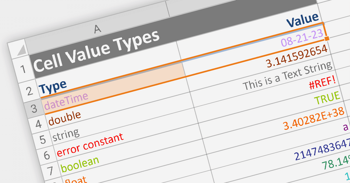 Leveraging Cell Types in ASP.NET Core