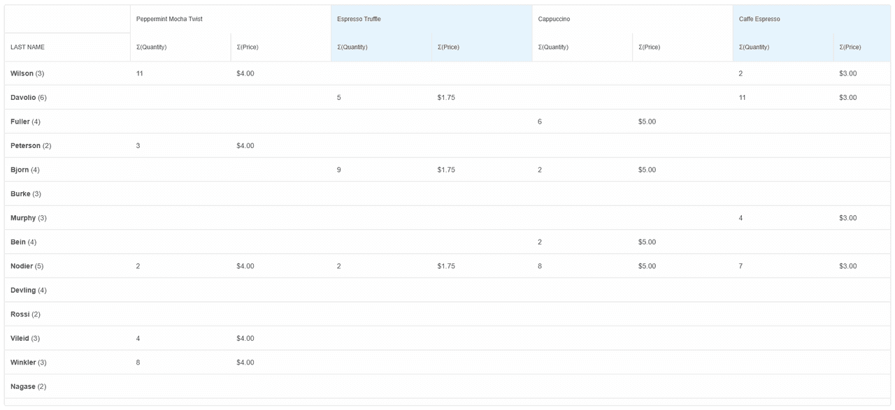 Smart UI Pivot Table for Angular product image
