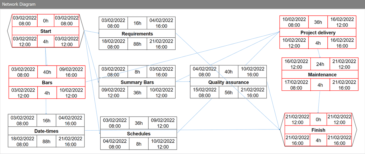 DlhSoft Gantt Chart Web Library for ASP.NET 제품 이미지