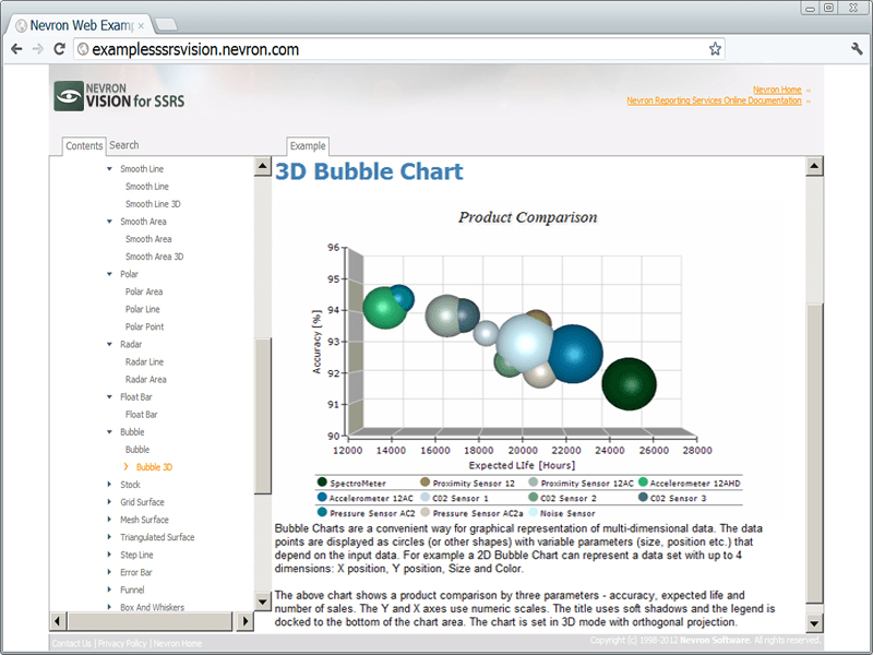 Nevron Chart for SSRS product image
