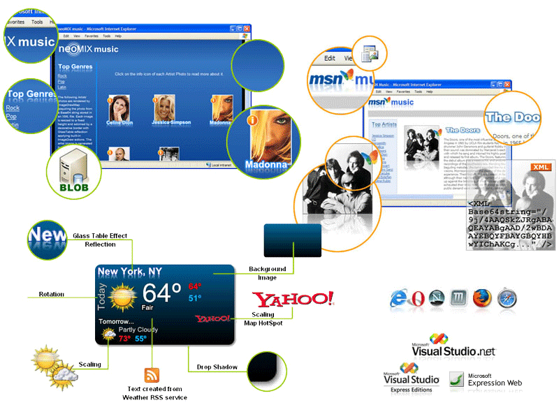 immagine del prodotto Neodynamic ImageDraw for ASP.NET