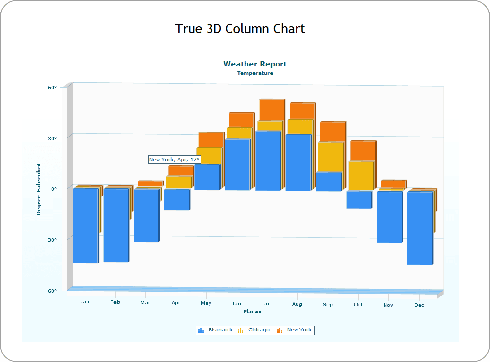 Need to explain detailed analysis of your data? Put all the details in tooltips. Your chart has all the info and yet it looks neat.