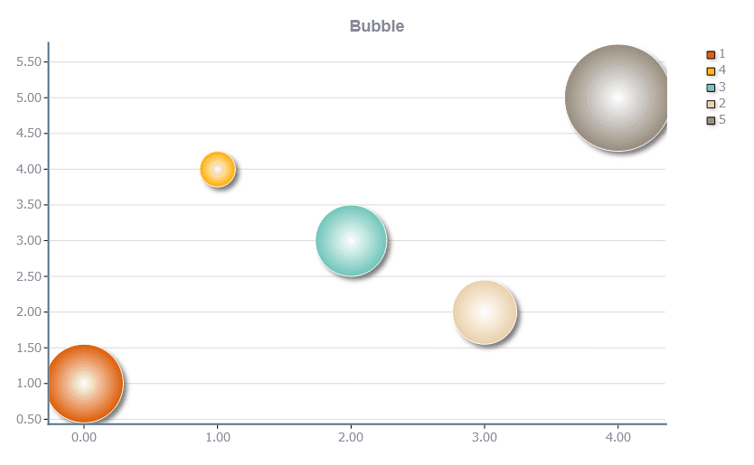 TeeChart JS product image