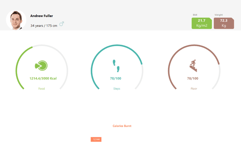 Syncfusion WinForms Gauges product image
