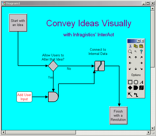 Custom Style Properties Complete control over font, size and colors for all entities, relations and diagram attributes. Custom Tools Palette - The custom tools palette can contain only the specific objects needed by the user. Custom objects can be added to the tools palette or created "on the fly" with built-in style dialogs.