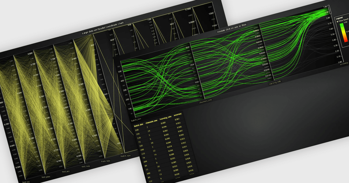 Display Large Datasets with Over 10 Axes