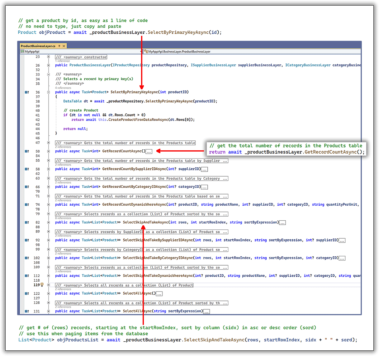 Customize the generated views by adding your own code or copying the generated code to a new view; either way, most code is already written.