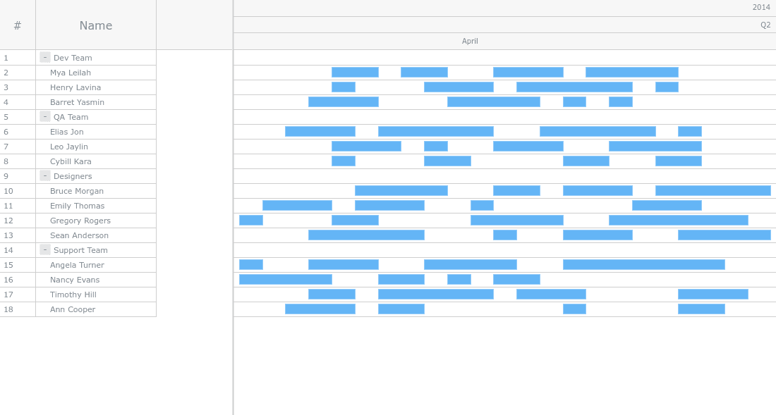 AnyGantt JS product image