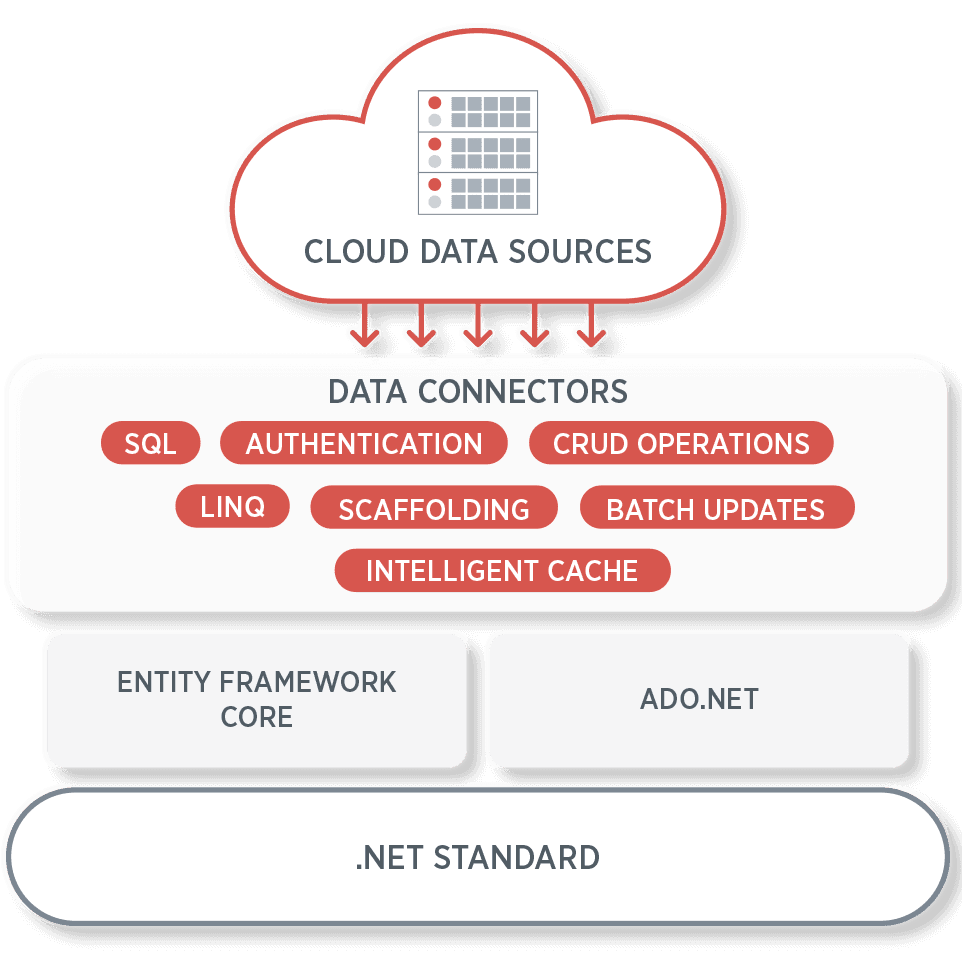 ComponentOne ASP.NET MVC DataConnectors product image ComponentOne ASP.NET MVC DataConnectors product image
