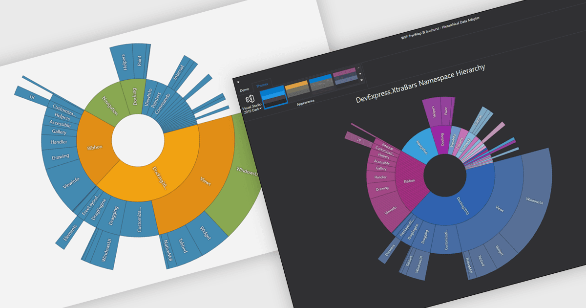 Unify Charts with Consistent Themes