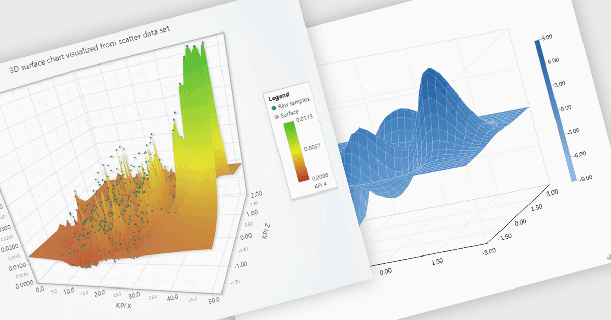 Explore Complex Datasets with Precise 3D Rendering
