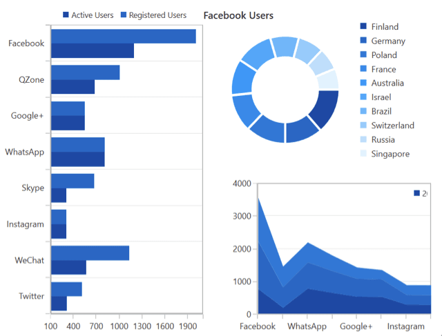 Syncfusion WPF Charts product image