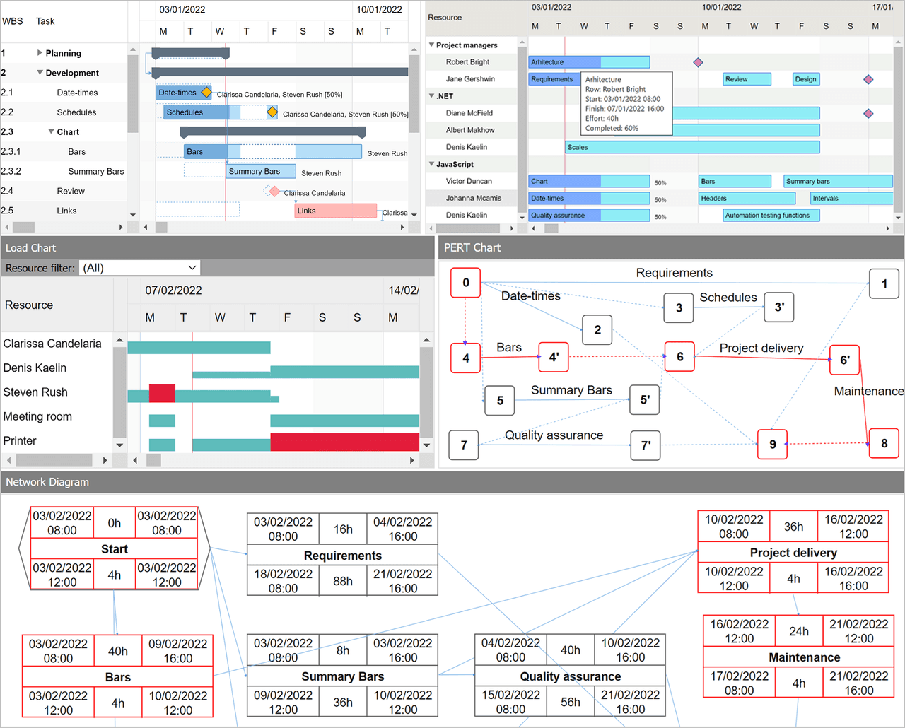 DlhSoft Gantt Chart Web Library for ASP.NET 제품 이미지