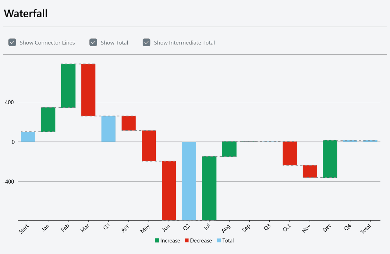 ComponentOne .NET MAUI FlexChart product image