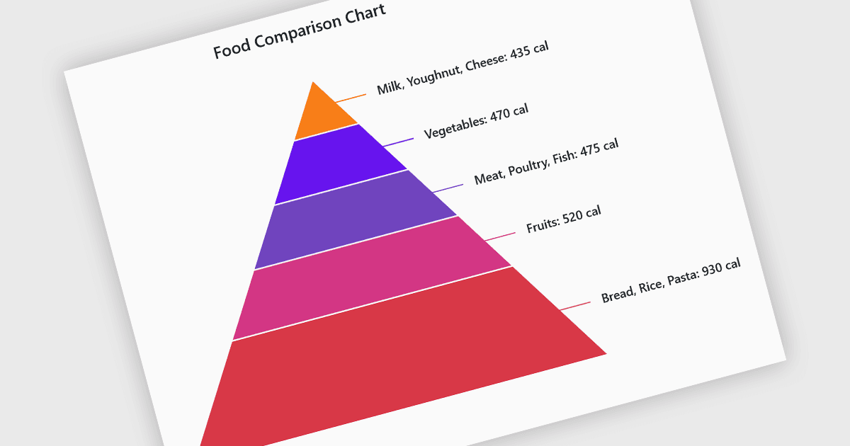 Easily Visualize Hierarchies and Proportions