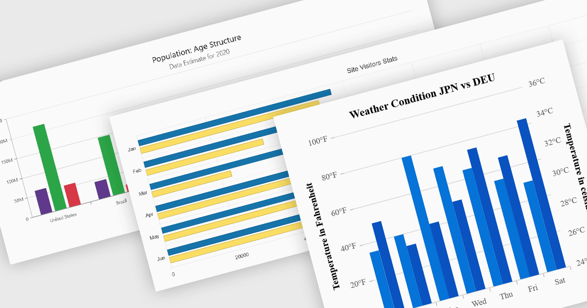Visualize Trends with Bar Charts