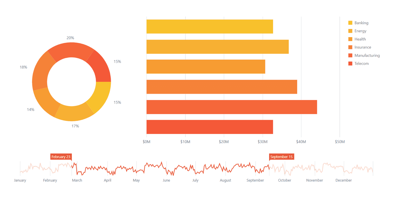 DevExtreme React Chart 产品图片