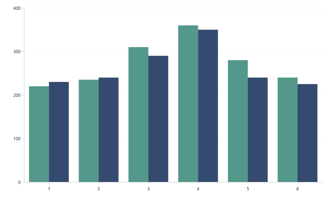 imagen del producto Syncfusion WinUI Charts