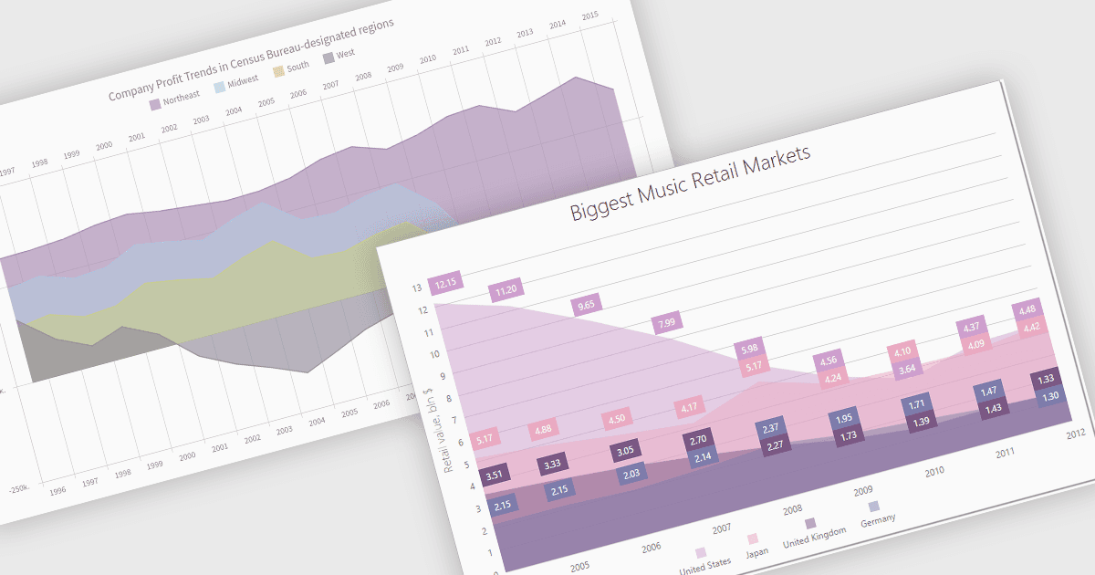 Enhance Data Visualization with Area Charts