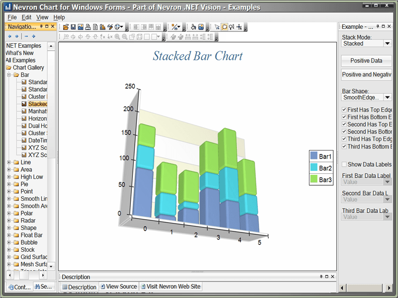 Nevron Chart for .NET product image