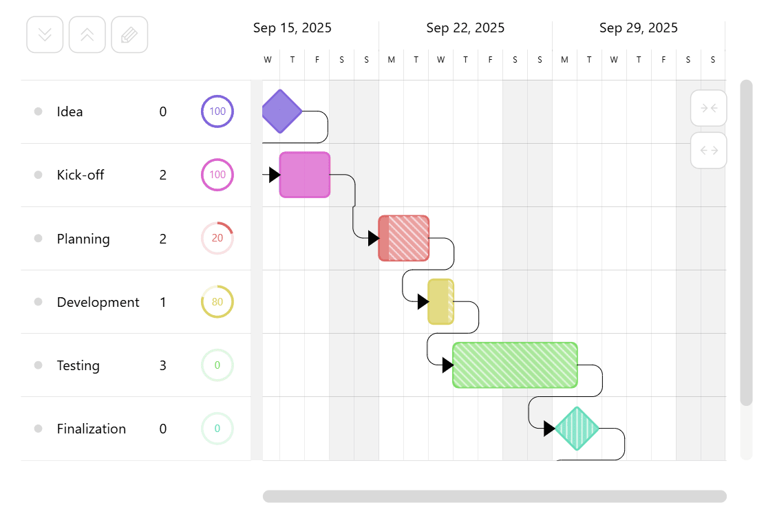 imagen del producto amCharts 5: Gantt