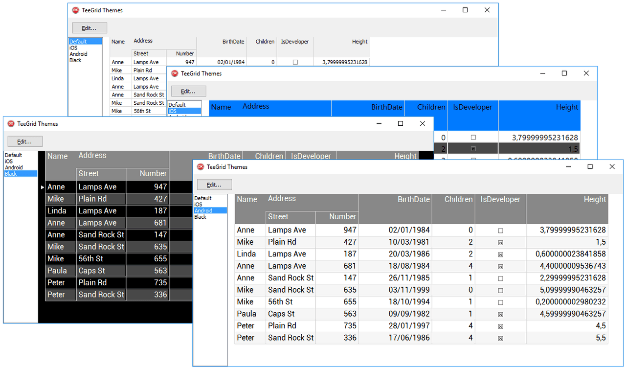 Lightweight and full featured, cross-platform grid / tabular control.