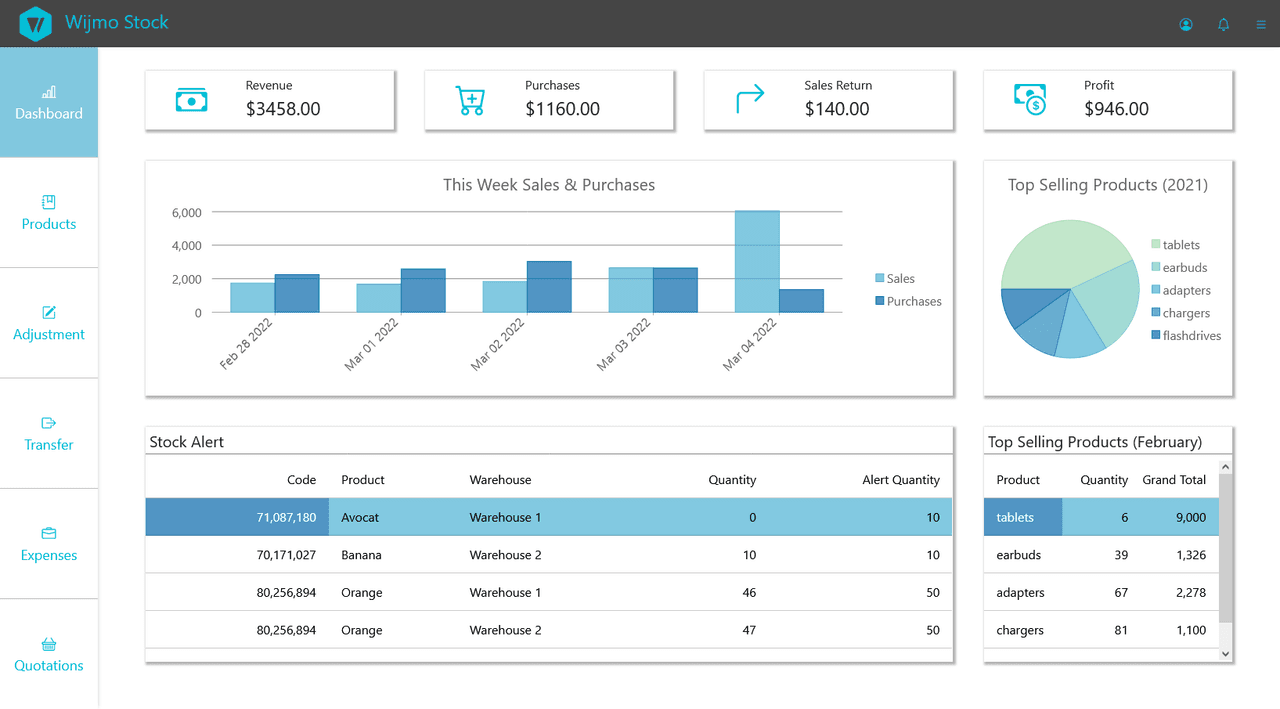 image du produit Wijmo React UI Layout and Design Controls