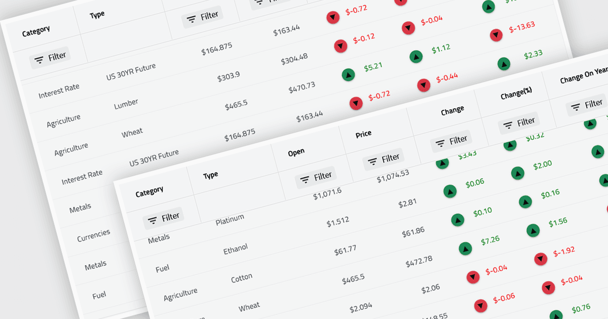 Optimize Large Data Grids with Virtual Scrolling