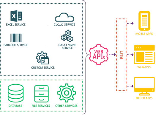 ComponentOne ASP.NET Core Web API product image