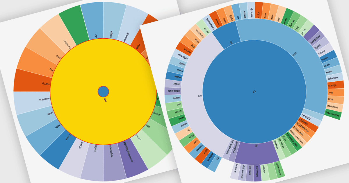 Showcase Complexity with Multi-Level Data Charts
