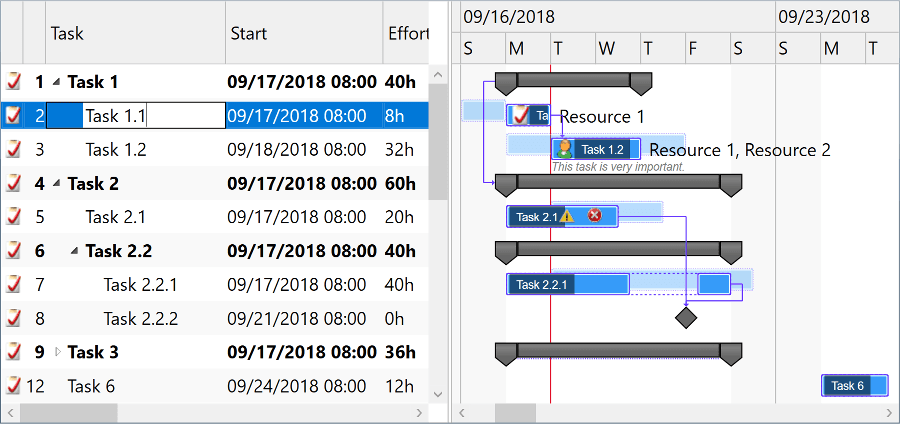 Gantt, Schedule, Load, and PERT Chart components with rich user experience, customizable appearance and behavior, high performance, and printing.