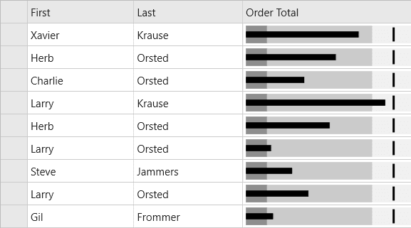 ComponentOne Xamarin FlexGrid product image