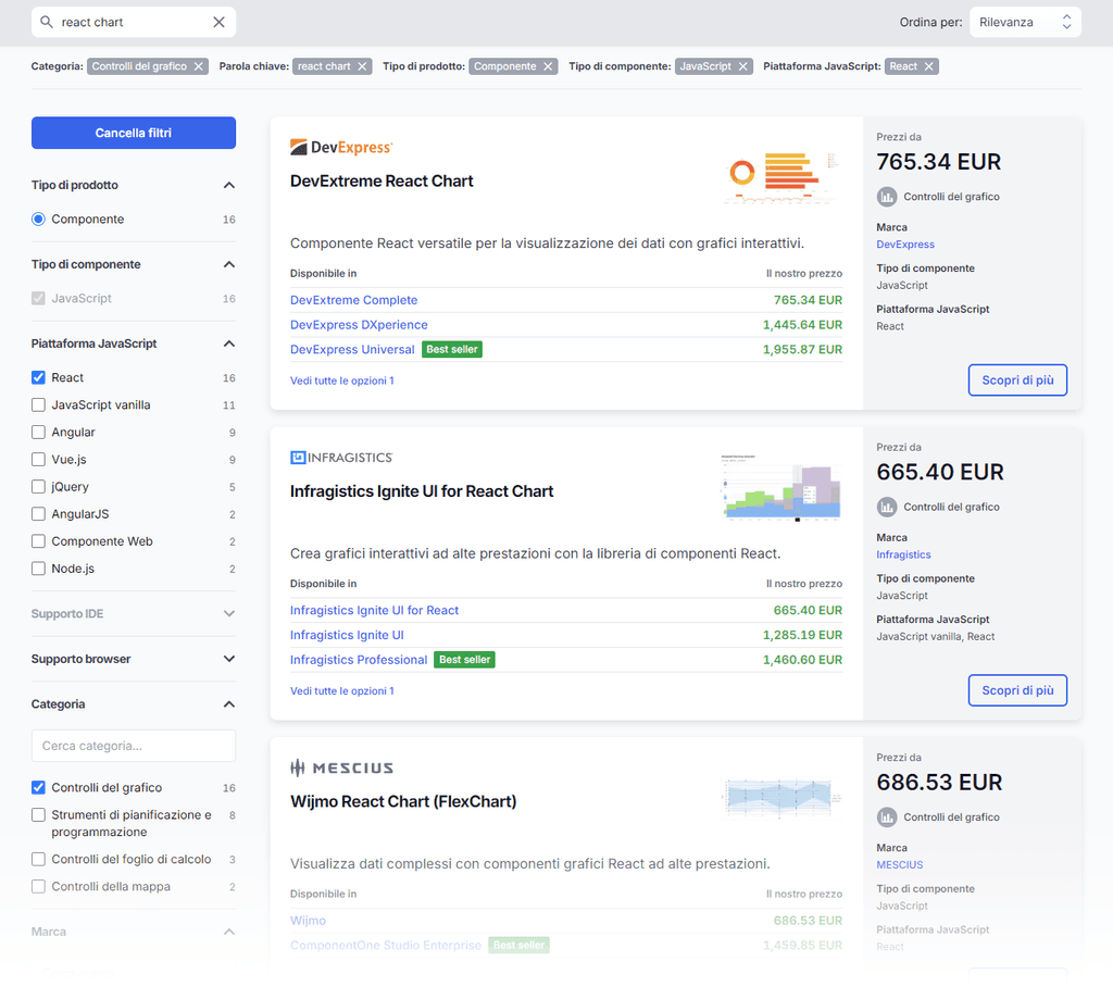Article Faceted Search