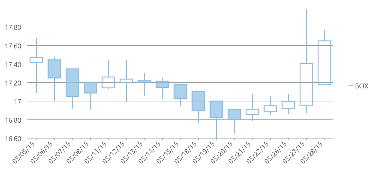 ComponentOne ASP.NET Core Charts product image ComponentOne ASP.NET Core Charts product image