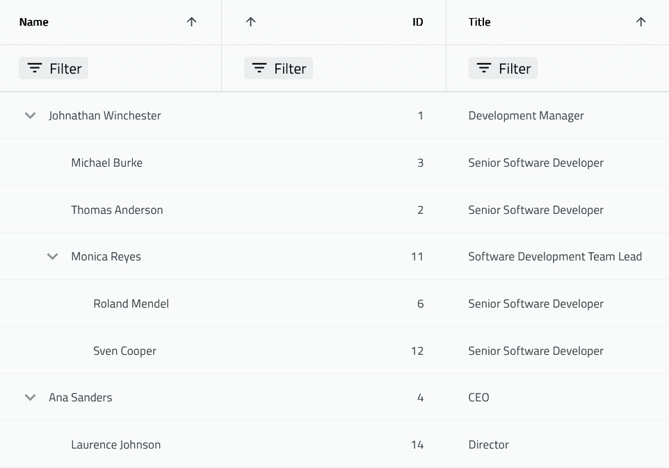 immagine del prodotto Infragistics Ignite UI for Web Components Data Grid