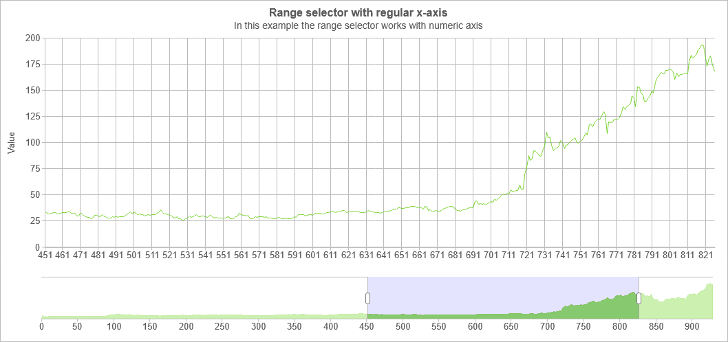 Smart UI Chart for Angular product image