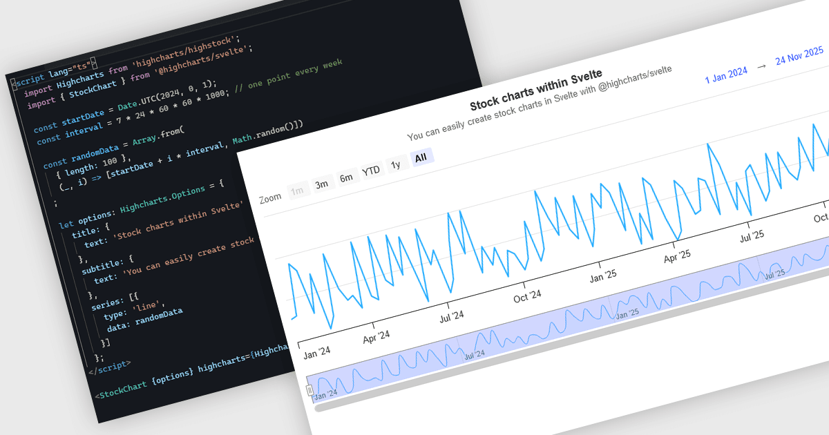 Incorporate Custom Data Visualizations into Svelte
