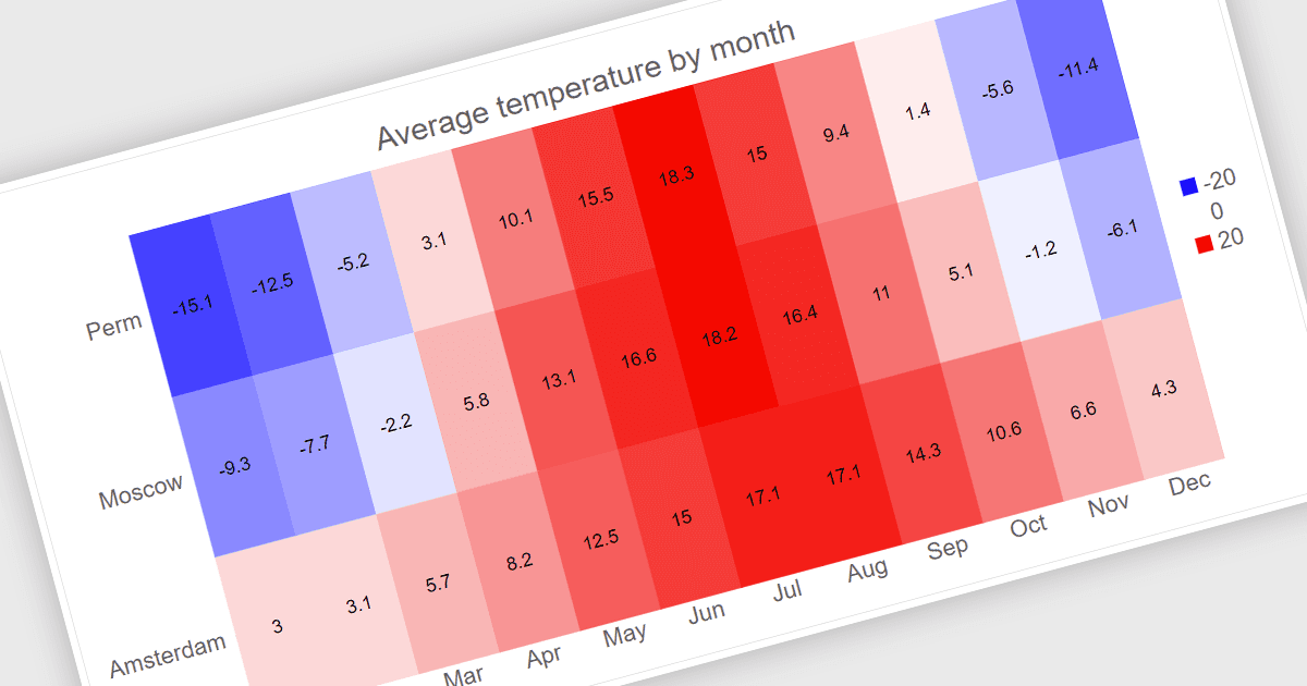 Spot Key Trends with Regression Trendlines