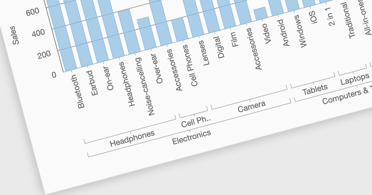 Group Chart Axis Labels for Improved Data Analysis